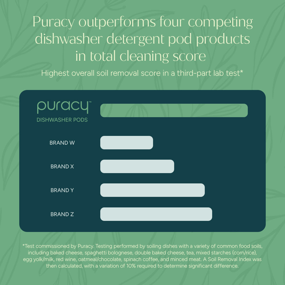 #common #scent_citrus-skies pack-of-18_#size #common #scent_citrus-skies pack-of-50_#size #common #scent_citrus-skies two-packs-of-50_#size