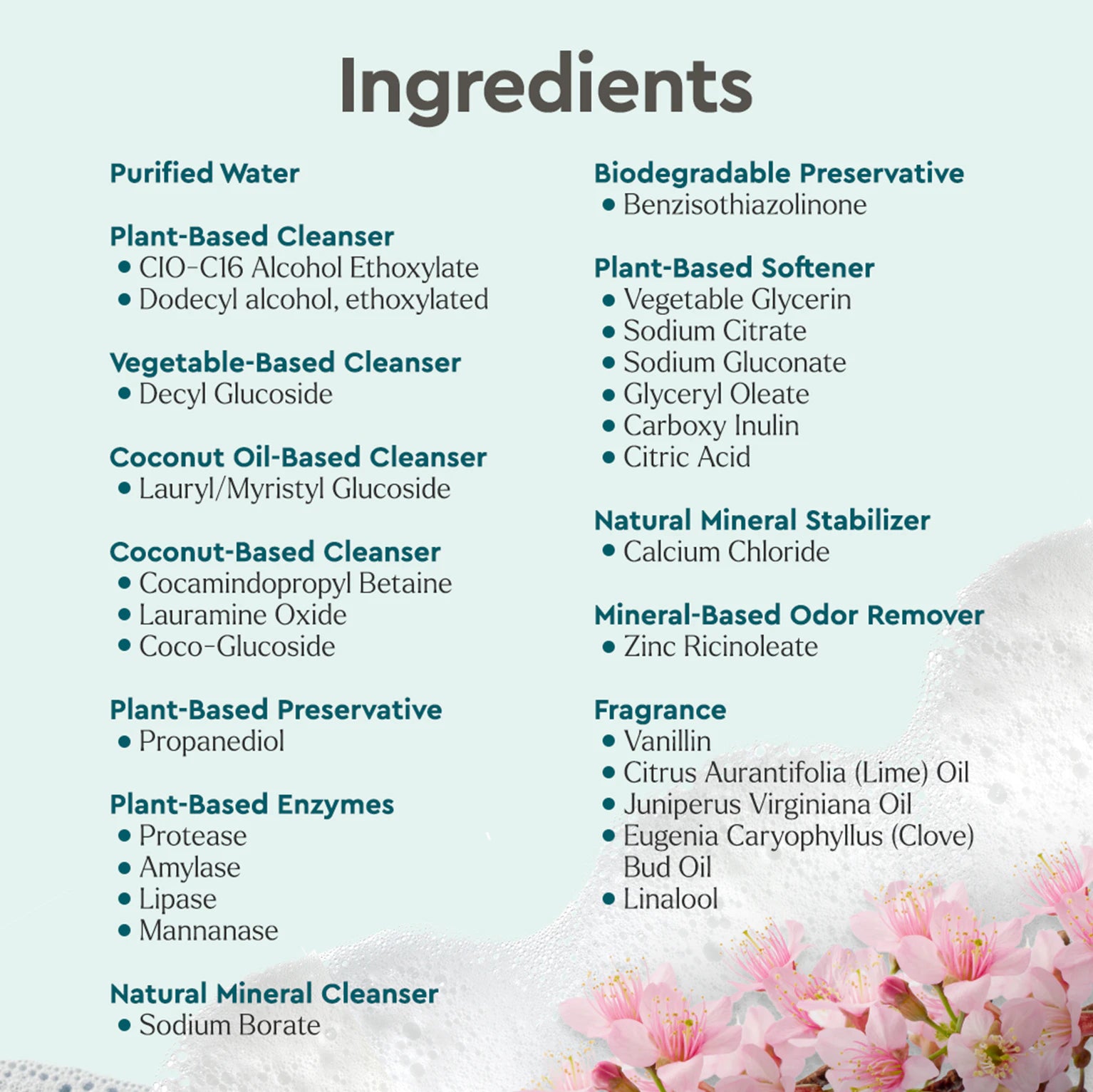 A list of eco-friendly ingredients, embellished with floral designs, is featured in the bottom right corner of the Laundry Detergent (Concentrated, Sulfate-Free) packaging.#common#scent_cherry-blossom