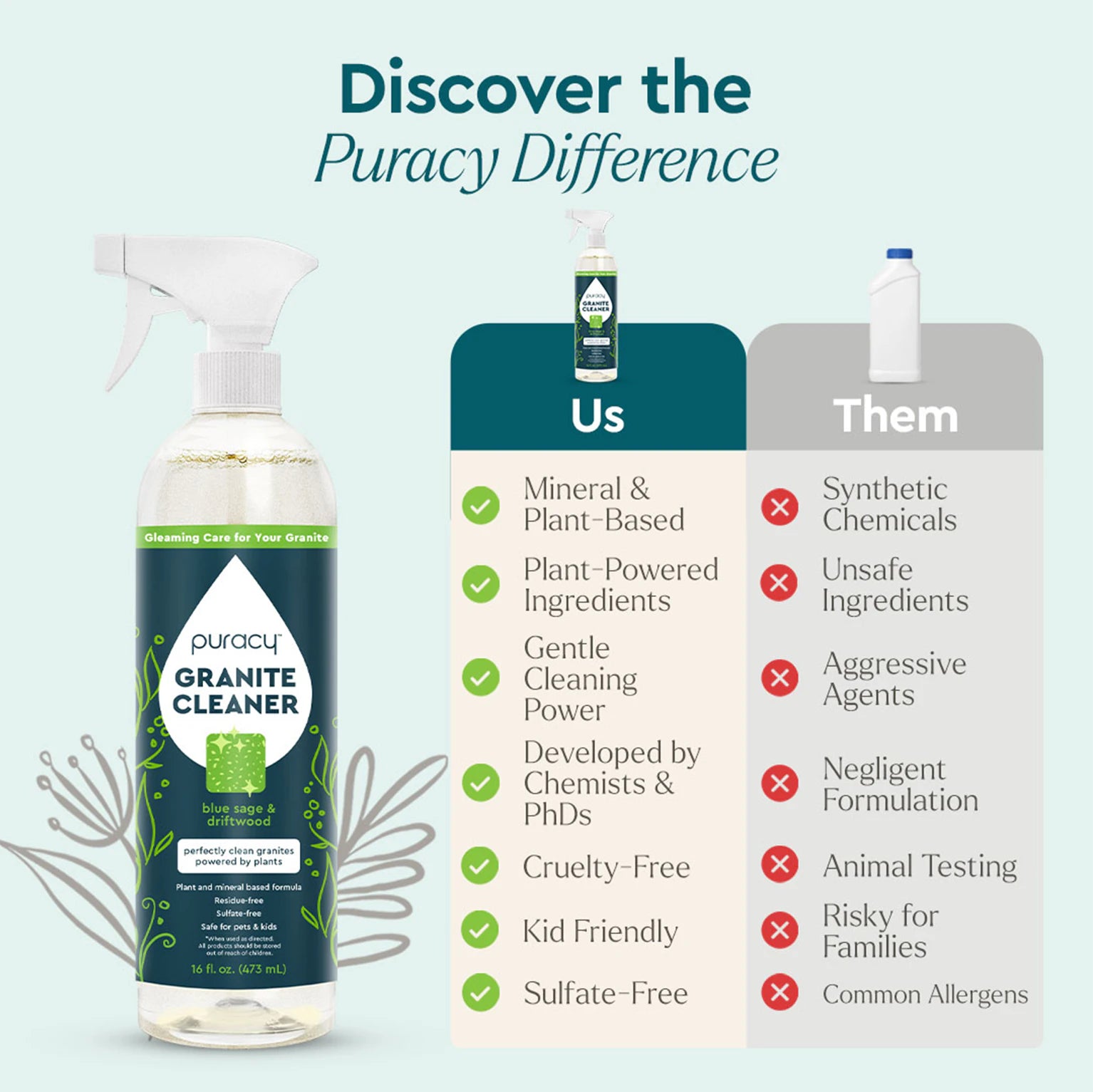 Puracy Granite Cleaner bottle featuring a comparison chart that highlights natural ingredients in contrast to harmful alternatives. #common #scent_blue-sage-driftwood