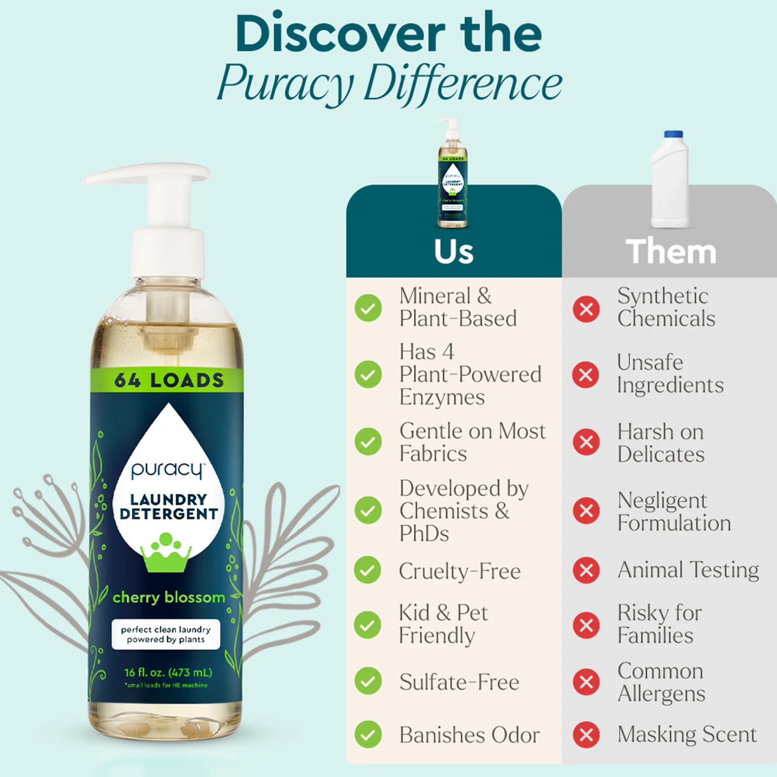 Laundry Detergent (Concentrated, Sulfate-Free) distinguishes itself from its competitors with its plant-based, eco-friendly, and hypoallergenic formula. Unlike others that use harmful chemicals, this detergent provides a gentle, cruelty-free clean that is kind to both your skin and the environment.#common#scent_cherry-blossom
