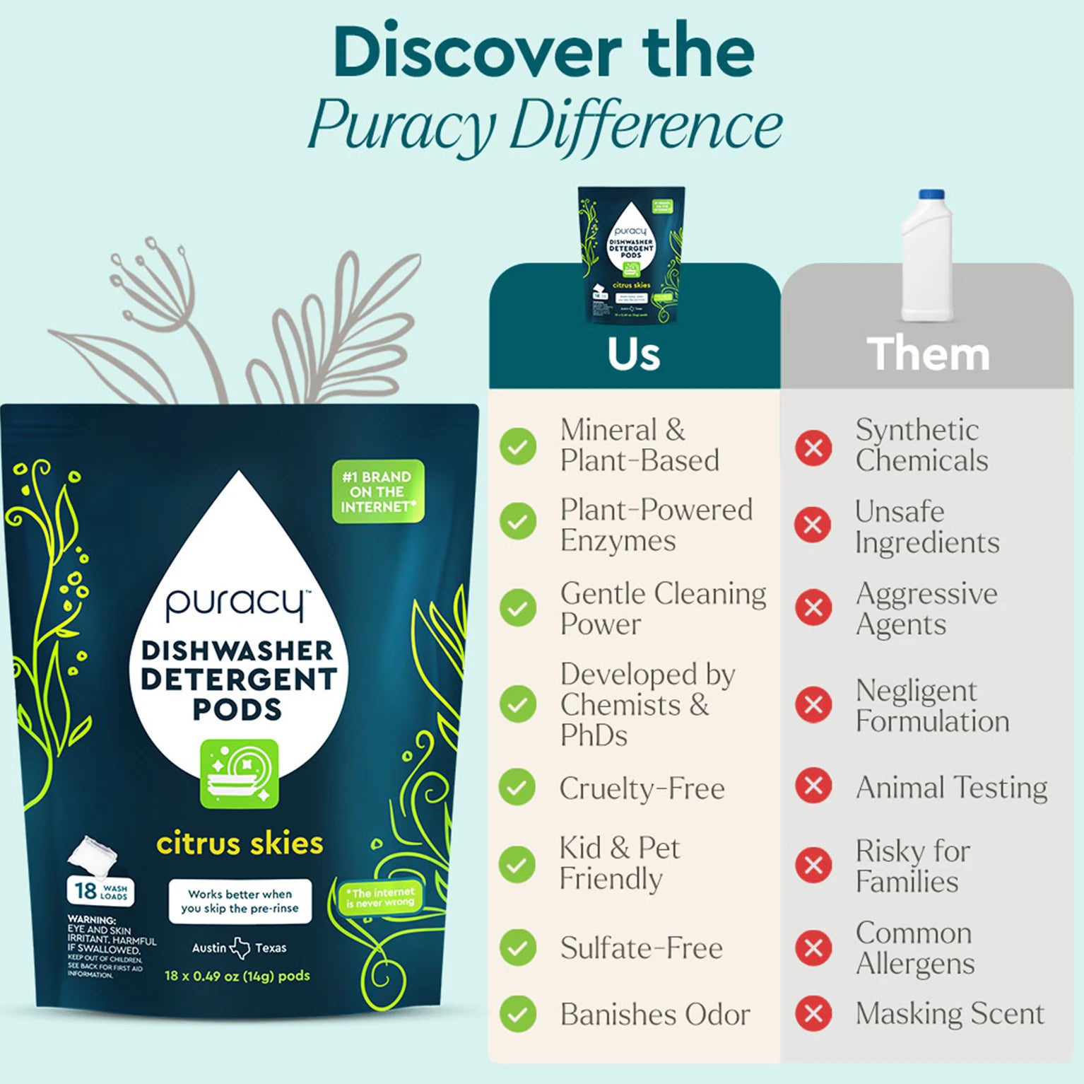 Comparison of Trial: Dishwasher Detergent Pods plant-based formula and typical detergent ingredients. #common #scent_citrus-skies pack-of-18_#size