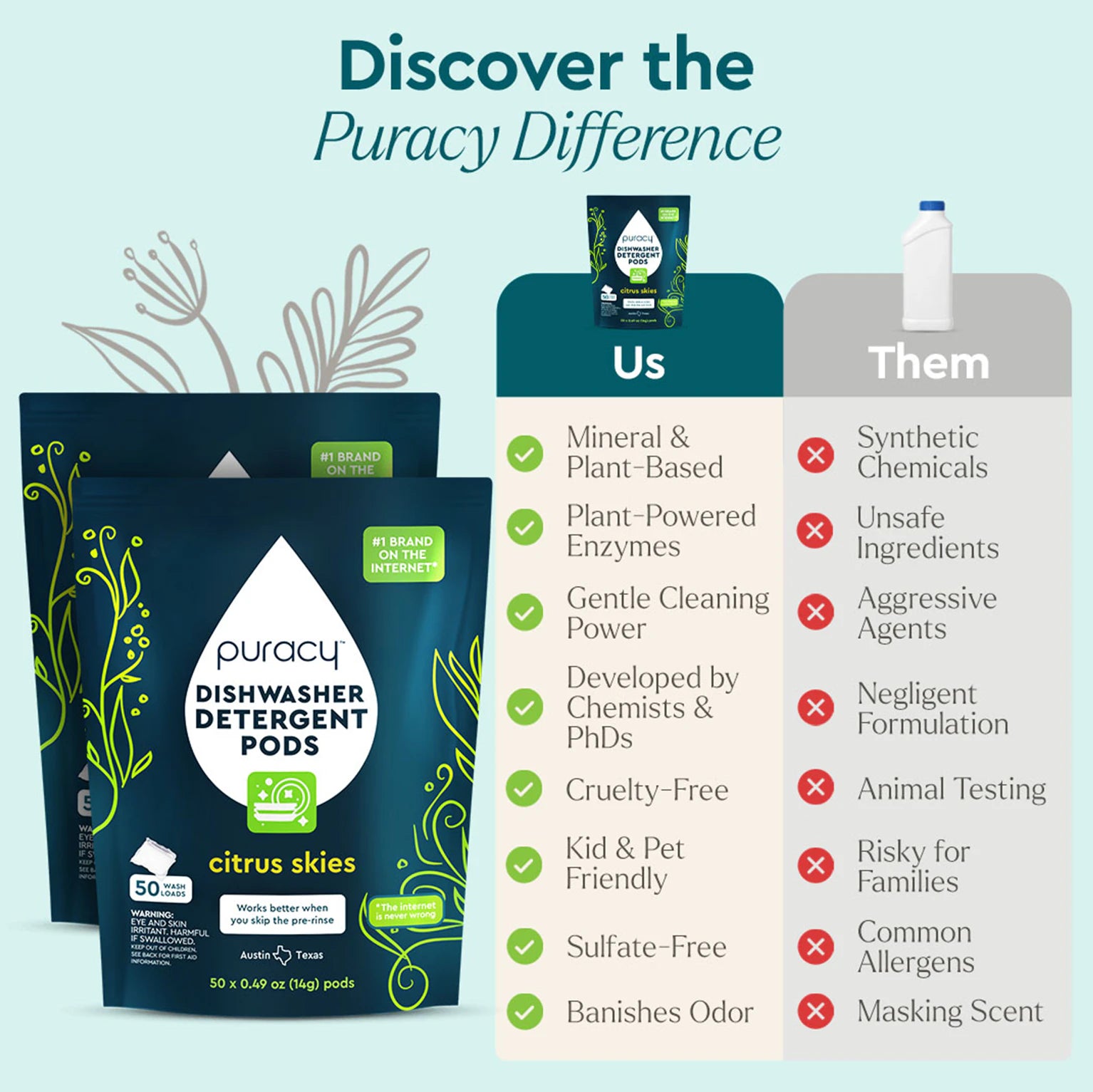 Trial Dishwasher Detergent Pods with a biodegradable, plant-derived formula vs. harsh chemicals. #common #scent_citrus-skies two-packs-of-50_#size