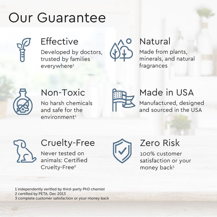 Infographic showcasing icons for our Gel Hand Soap, emphasizing its moisturizing and hydrating properties. Crafted in the USA using effective, plant-derived ingredients, it is non-toxic, cruelty-free, and comes with a zero-risk guarantee.
