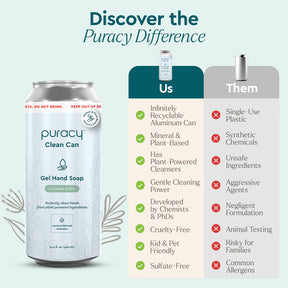 A comparison chart highlighting the advantages of Gel Hand Soap by Puracy, which includes moisturizing and hydrating plant-derived ingredients, versus single-use plastic alternatives.