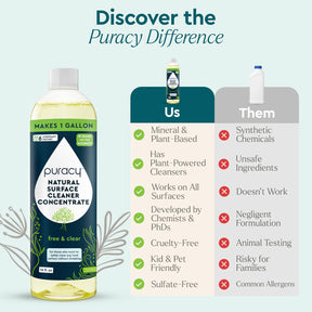 Comparison of the features of Everyday Multi-Surface Cleaner against competitors, emphasizing its CLEAN CAN design that highlights eco-friendly and safe ingredients.