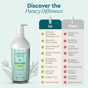 Explore our infographic on eco-friendly Natural Dish Soap, highlighting its natural fragrance and comparing the benefits of Puracy with other brands.