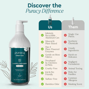 Comparison of Eco-Friendly, Hypoallergenic Laundry Detergents: Benefits and Drawbacks of Puracy's Concentrated, Sulfate-Free Formula vs. Others.