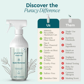 The infographic for the Laundry Stain Remover emphasizes its eco-friendly attributes by contrasting its plant-based formula and recyclable packaging with traditional products.