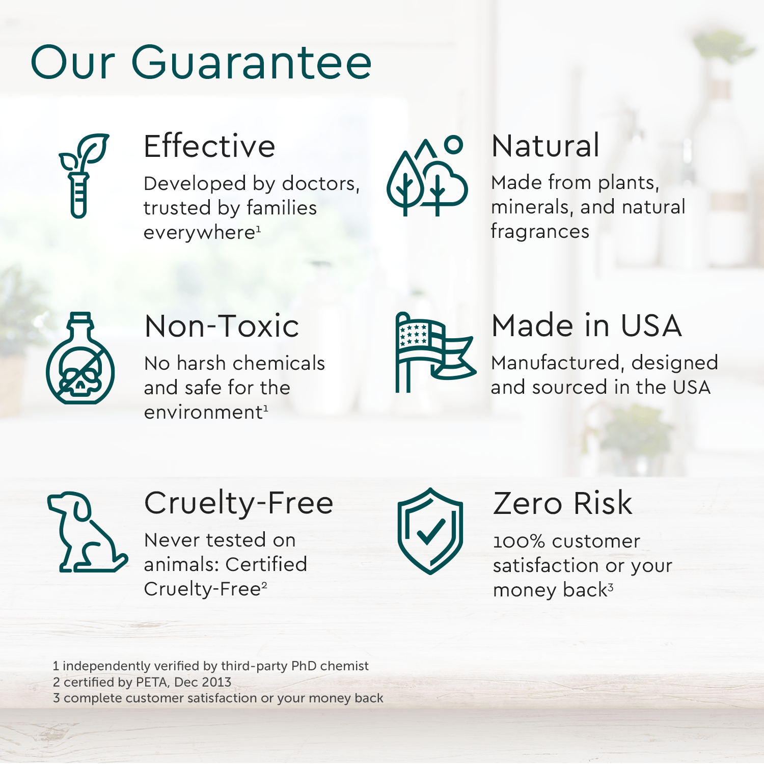 Our Guarantee icons for Dry Shampoo (Benzene & Silicone-Free, Color-Safe): Effective, Natural, Non-Toxic, Made in USA, Cruelty-Free, Zero Risk. Powered by plant-based ingredients and now includes a hypoallergenic vegan option.