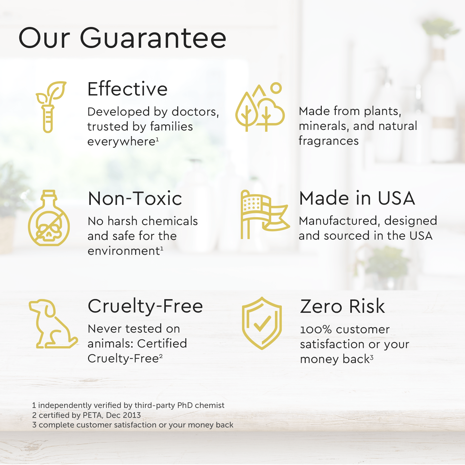 Guarantee icons: Effective, Eco-friendly, Hypoallergenic, Made in USA. For Refillable Body Wash.