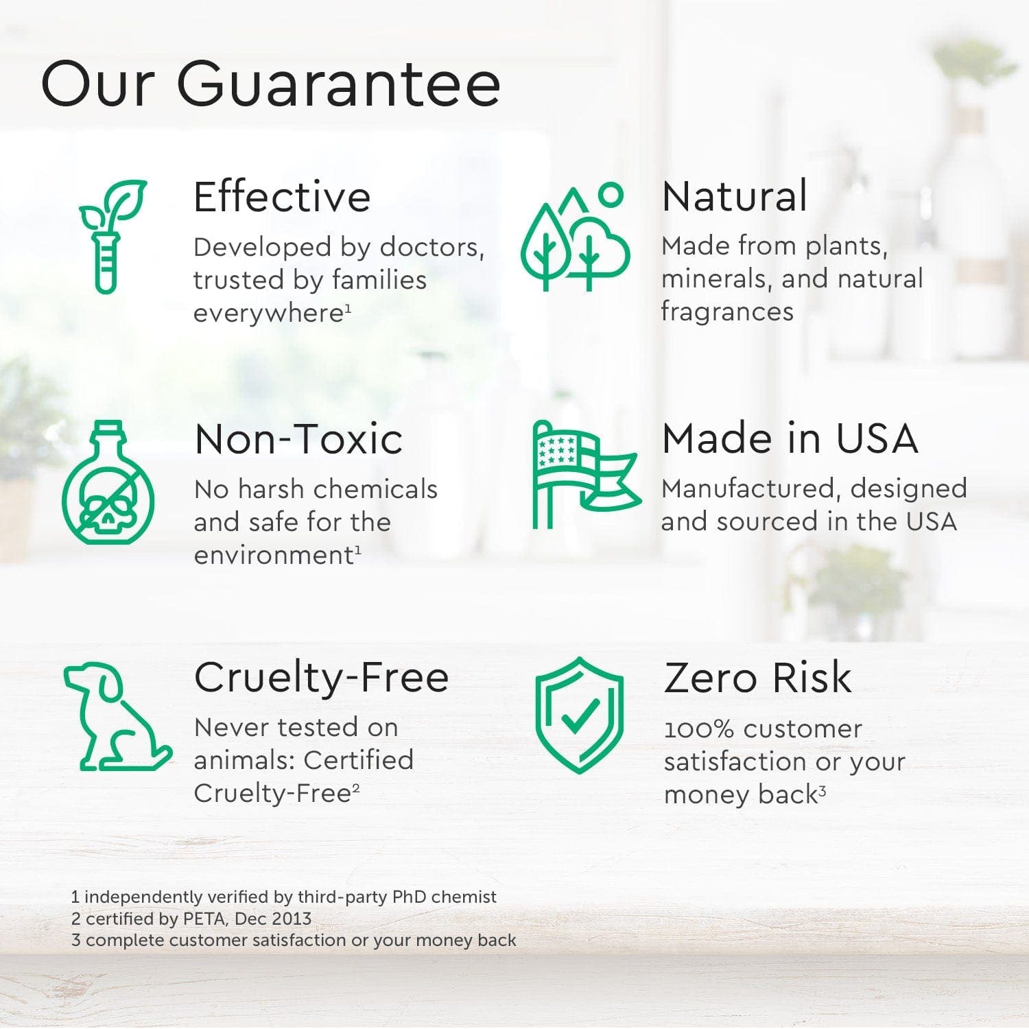 Infographic highlighting the guarantees of our Baby Shampoo & Body Wash (Tear-Free): Effective, Natural, Non-Toxic, crafted with plant-derived ingredients. Proudly made in the USA, Cruelty-Free, and ideal for sensitive skin. Enjoy Zero Risk satisfaction. #common #scent_citrus-grove